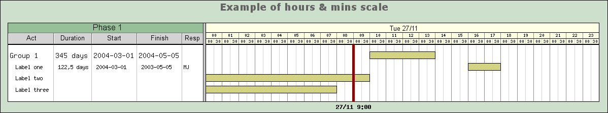 Using multiple title columns with a scale of one day (gantthourminex1.php)