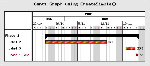 Using the CreateSimple() wrapper method (ganttsimpleex1.php)