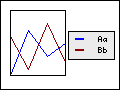 Some example of ways to position the legend box in the graph