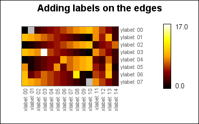 Adding row and column legends to a matrix plot (matrix_edgeex01.php)