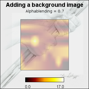 Matrix alpha blending=0.7 (matrix_ex04.2.php)