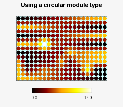 Using a circular module type (matrix_ex05.php)