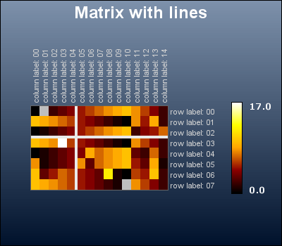 Adding plot lines to the matrix plot (matrix_ex06.php)