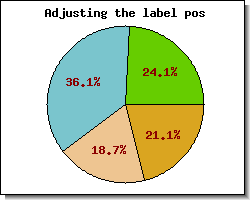 Adjusting the position of the pie labels (pieex8.php)