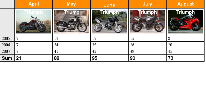 Adding an icon (image) in a table cell (table_iconex1.php)