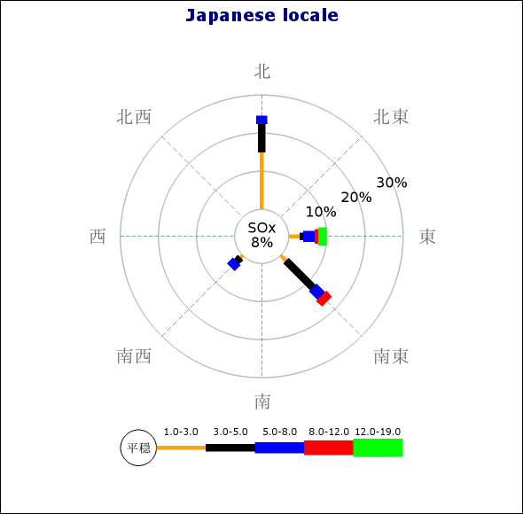 Japanese locale (windrose_ex7.1.php)