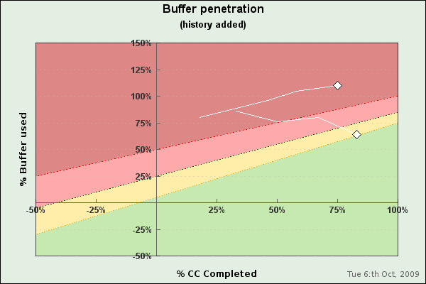 Using the alternative color map (ccbp_ex2.php)